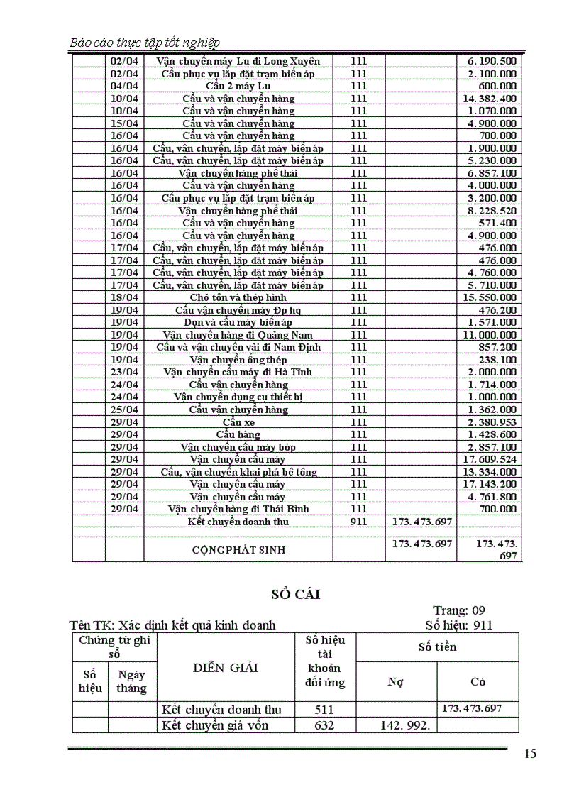 image for page Thực tập tốt nghiệp tại Công ty TNHH vận tải và thương mại Hùng Tưởng