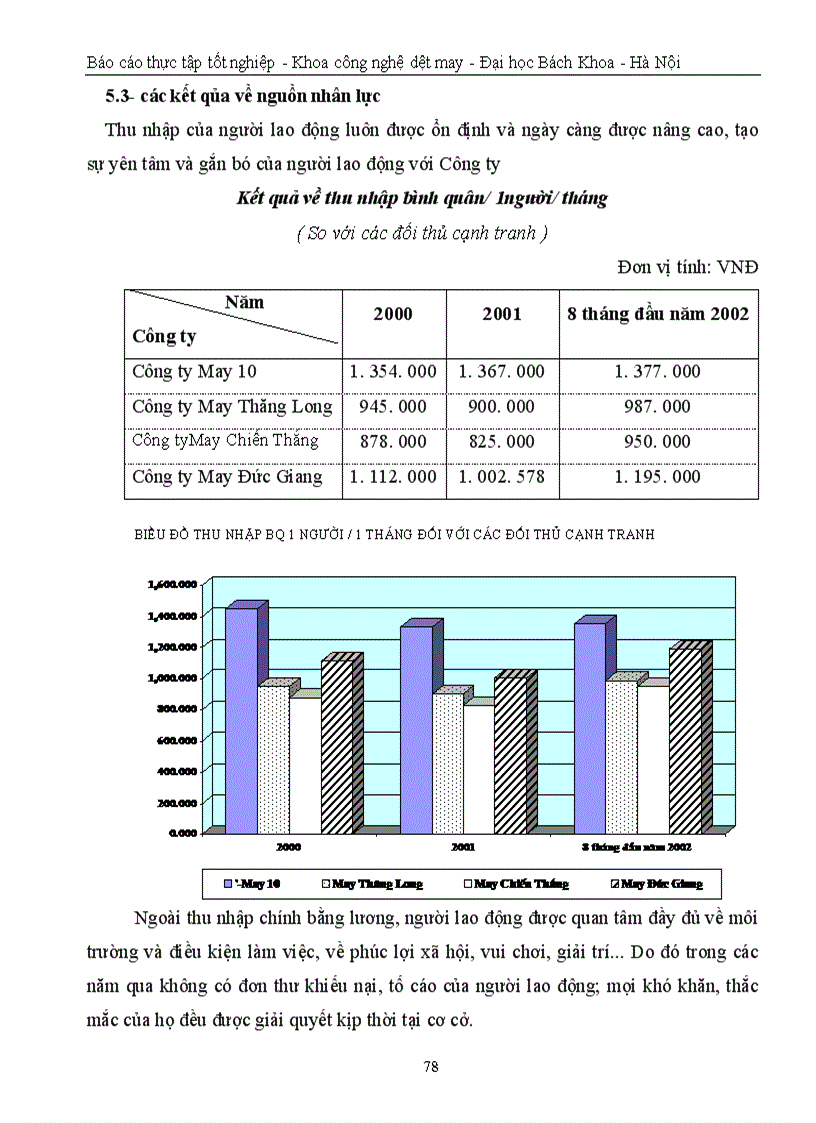 image for page Tìm hiểu cơ cấu tổ chức và hoạt động quản lý , kỹ thuật sản xuất và kinh doanh của Công ty May 10