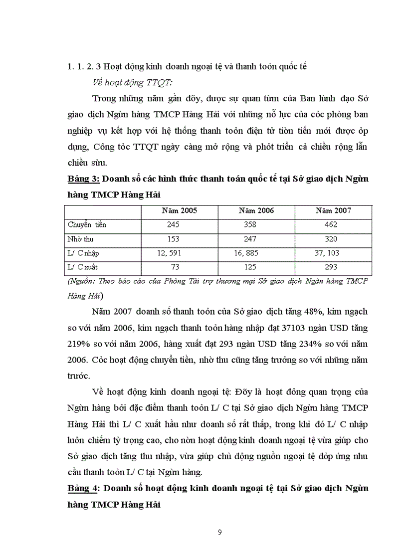 image for page Giải pháp nâng cao chất lượng công tác thẩm định tài chính DAĐT trong hoạt động cho vay tại Sở giao dịch Ngân hàng TMCP Hàng Hải
