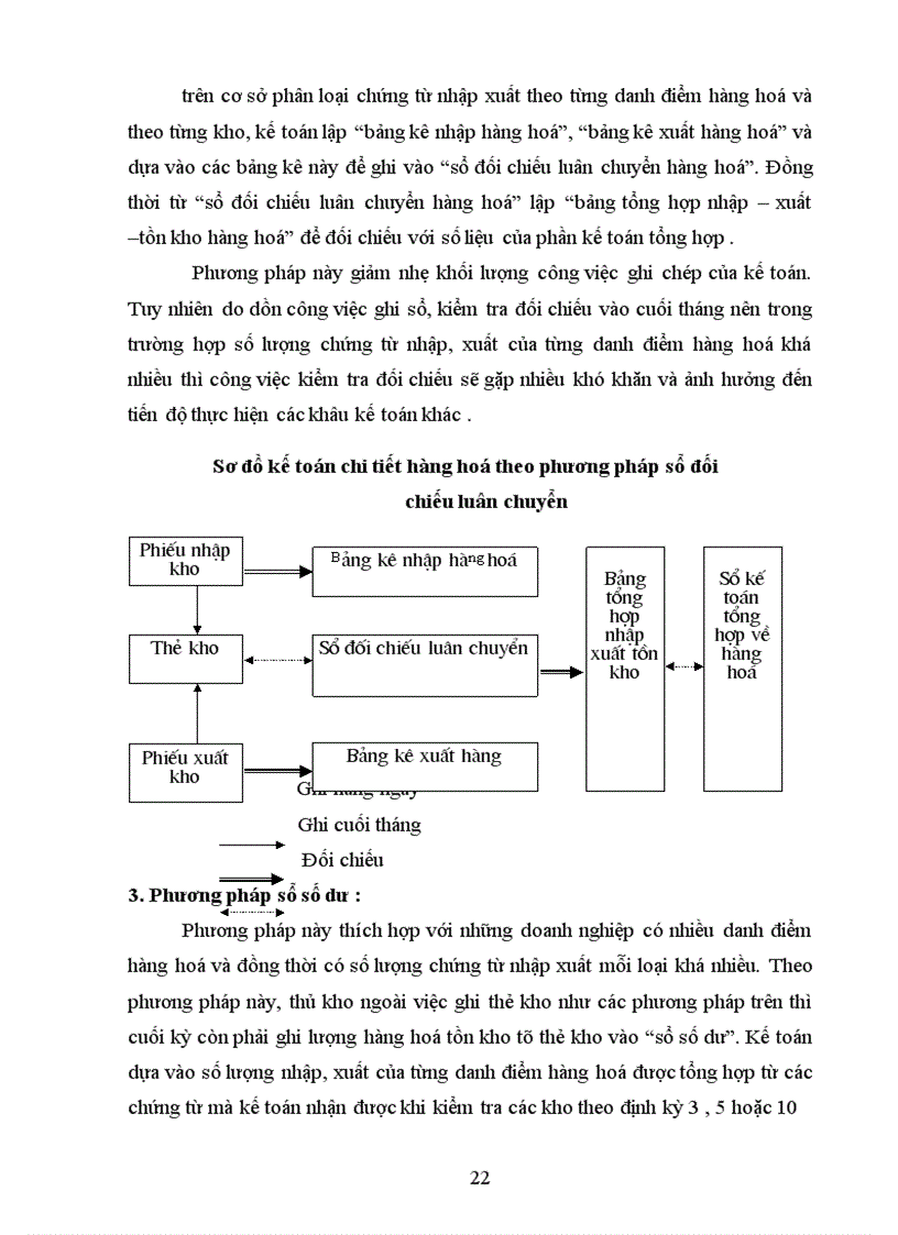 image for page Hoàn thiên công tác kế toán nhập khẩu hàng hoá tại Công ty TNHH Tam Diện (Tritagon Co.,Ltd,)