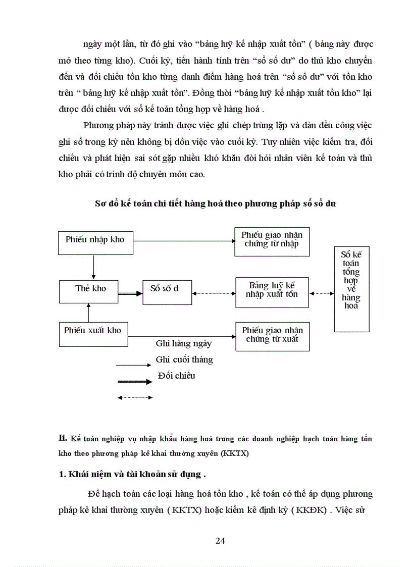 image for page Hoàn thiên công tác kế toán nhập khẩu hàng hoá tại Công ty TNHH Tam Diện (Tritagon Co.,Ltd,)