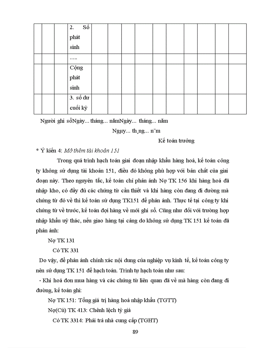 image for page Hoàn thiên công tác kế toán nhập khẩu hàng hoá tại Công ty TNHH Tam Diện (Tritagon Co.,Ltd,)