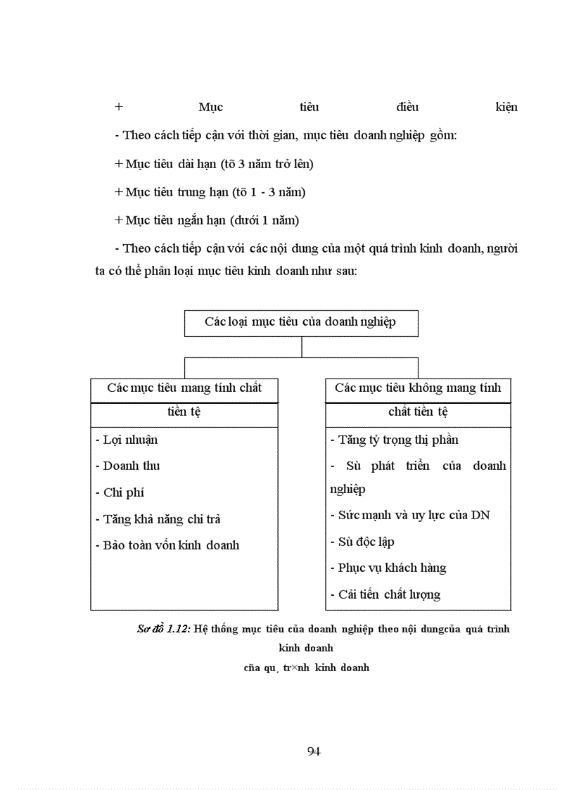 image for page Những vấn đề chung về quản trị doanh nghiệp