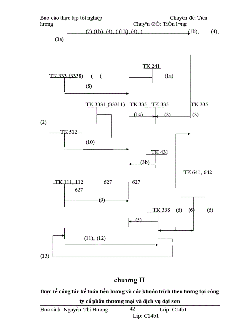 image for page Kế toán tiền lương và các khoản trích theo lương tại Công ty cổ phần Thương Mại và dịch vụ Đại Sơn