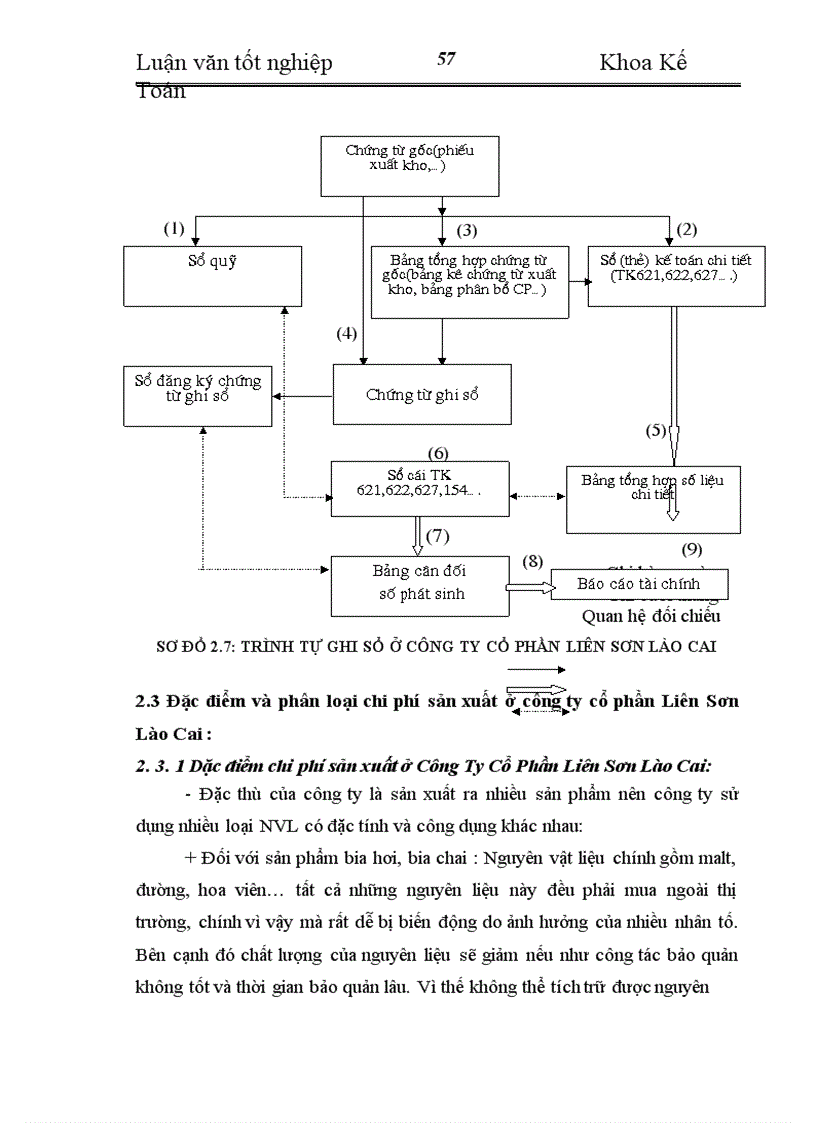 image for page Hoàn thiện kế toán chi phí sản xuất và tính giá thành sản phẩm tại Công Ty Cổ Phần Liên Sơn Lào Cai
