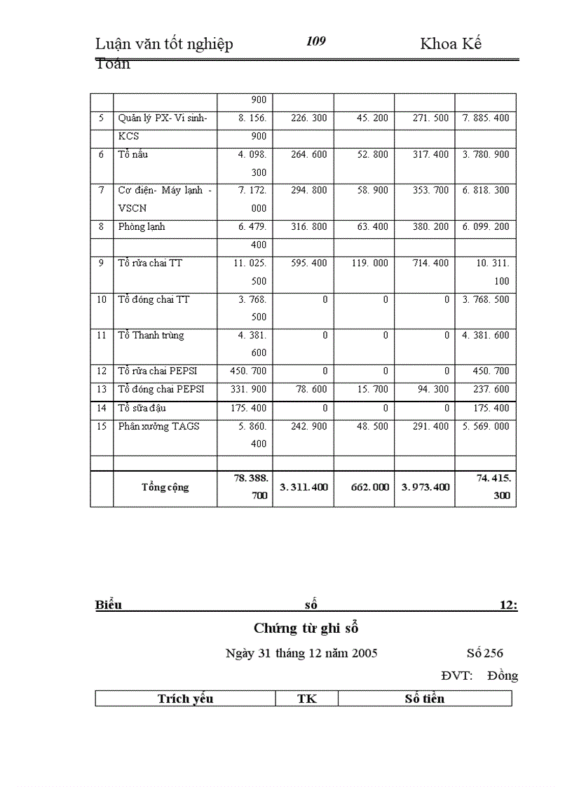 image for page Hoàn thiện kế toán chi phí sản xuất và tính giá thành sản phẩm tại Công Ty Cổ Phần Liên Sơn Lào Cai