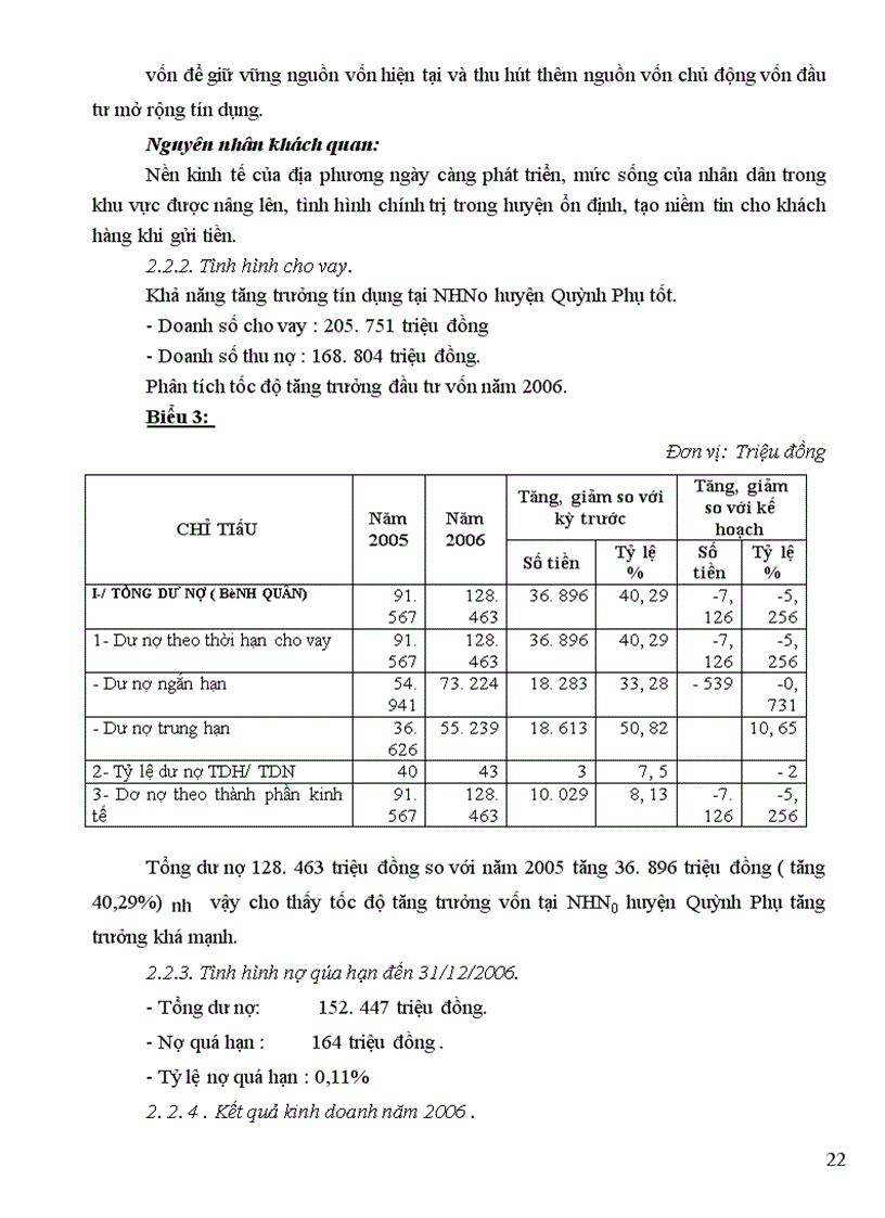 image for page Giải pháp nâng cao chất lượng tín dụng Ngân hàng tại chi nhánh Ngân hàng nông nghiệp huyện Quỳnh Phụ tỉnh Thái Bình