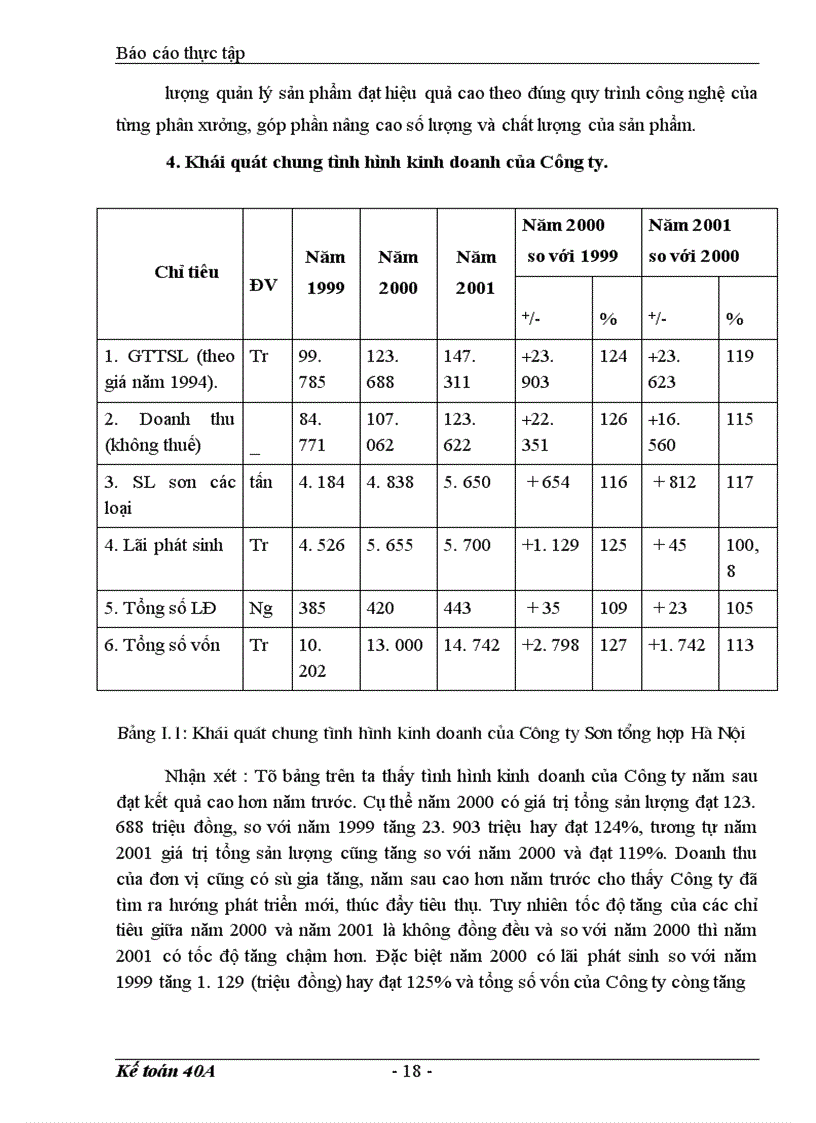 image for page Báo cáo tổng hợp tình hình tổ chức bộ máy kế toán và công tác kế toán của Công ty Sơn tổng hợp Hà Nội