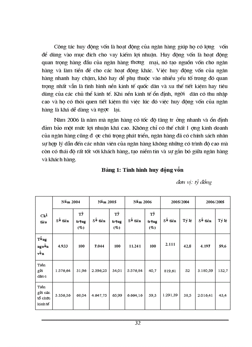 image for page Mét số giải pháp nhằm phòng ngừa và hạn chế rủi ro tín dụng tại Ngân hàng thương mại cổ phần Quân đội