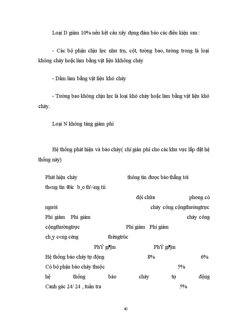 image for page Bảo hiểm hoả hoạn