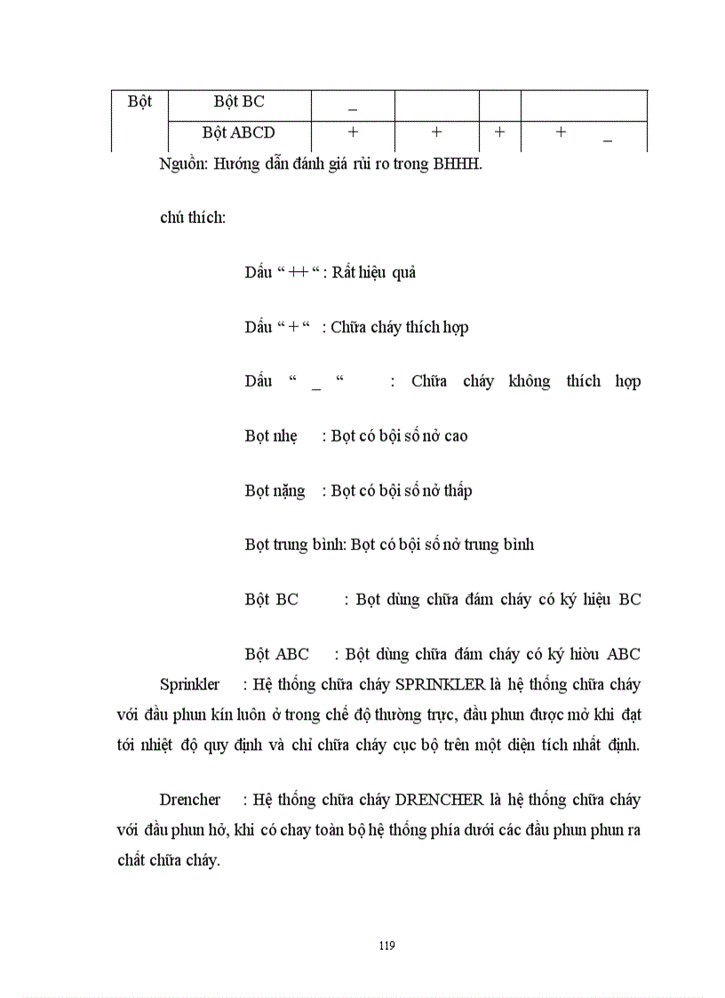 image for page Bảo hiểm hoả hoạn