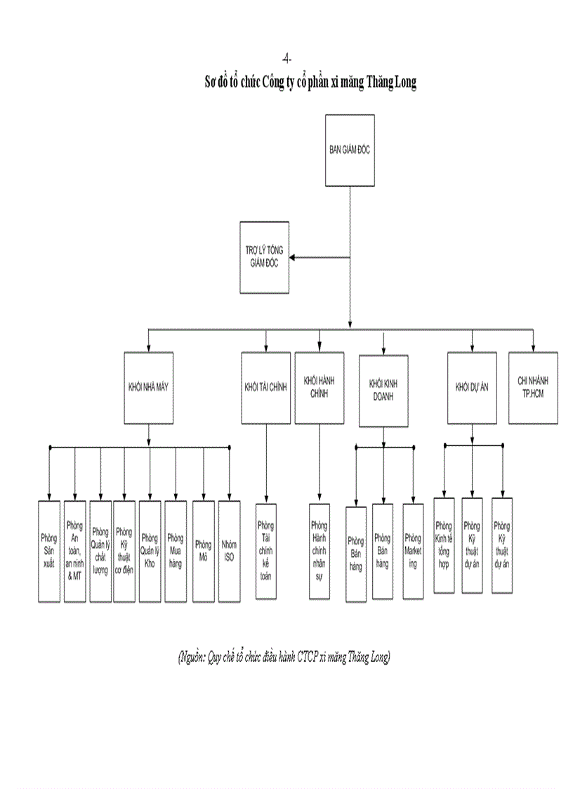 image for page Cải tiến công tác phân tích công việc tại Công ty cổ phần xi măng Thăng Long