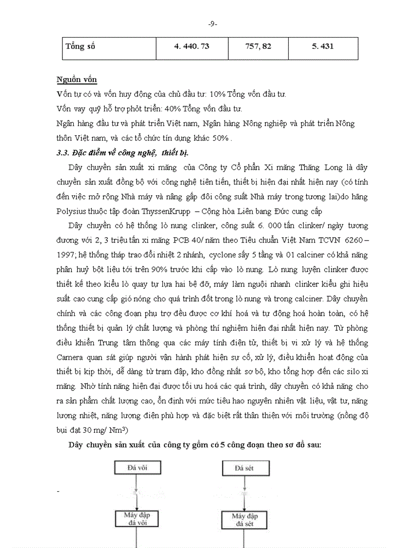 image for page Cải tiến công tác phân tích công việc tại Công ty cổ phần xi măng Thăng Long