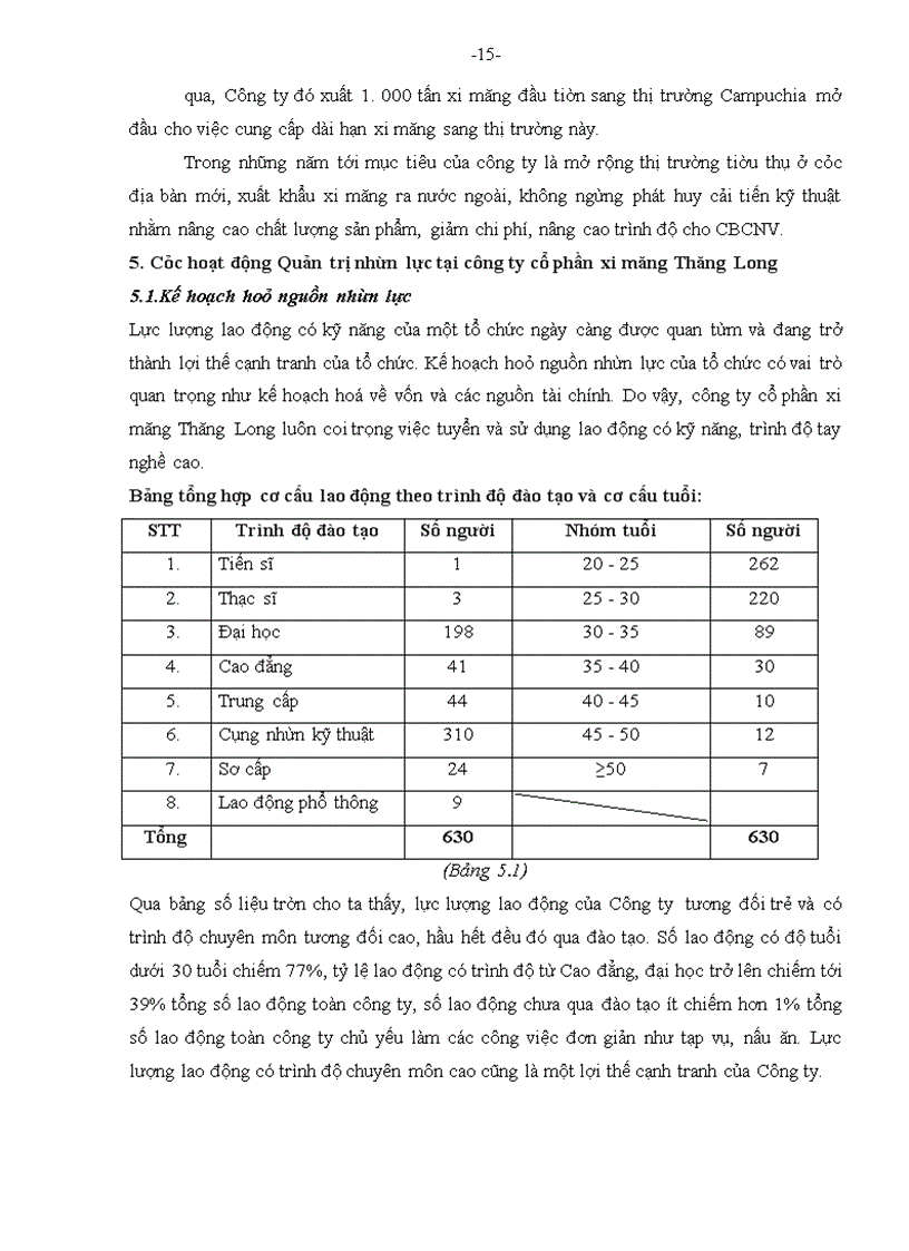 image for page Cải tiến công tác phân tích công việc tại Công ty cổ phần xi măng Thăng Long