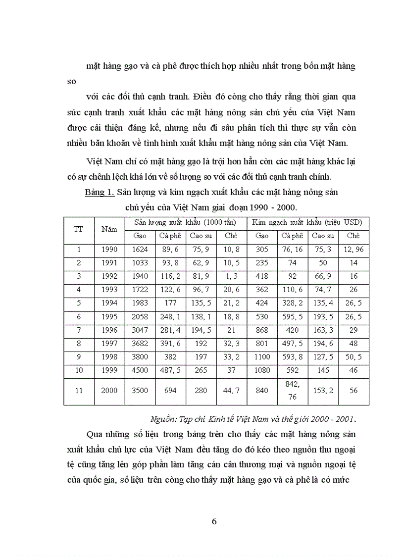 image for page Thực trạng cạnh tranh của hàng nông sản Việt Nam trên thị trường