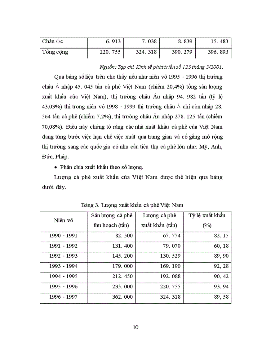 image for page Thực trạng cạnh tranh của hàng nông sản Việt Nam trên thị trường