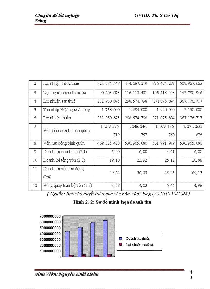 image for page Hoàn thiện cơ cấu tổ chức của Công ty TNHH VICOM