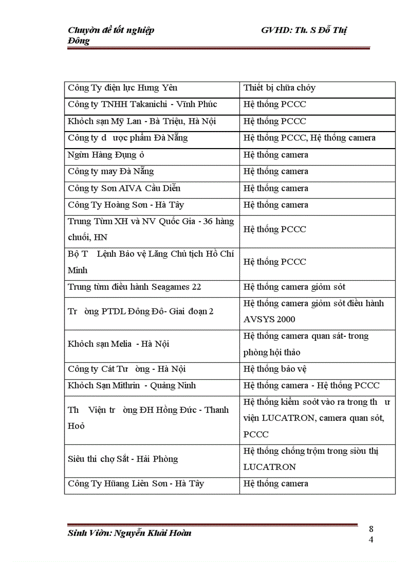 image for page Hoàn thiện cơ cấu tổ chức của Công ty TNHH VICOM