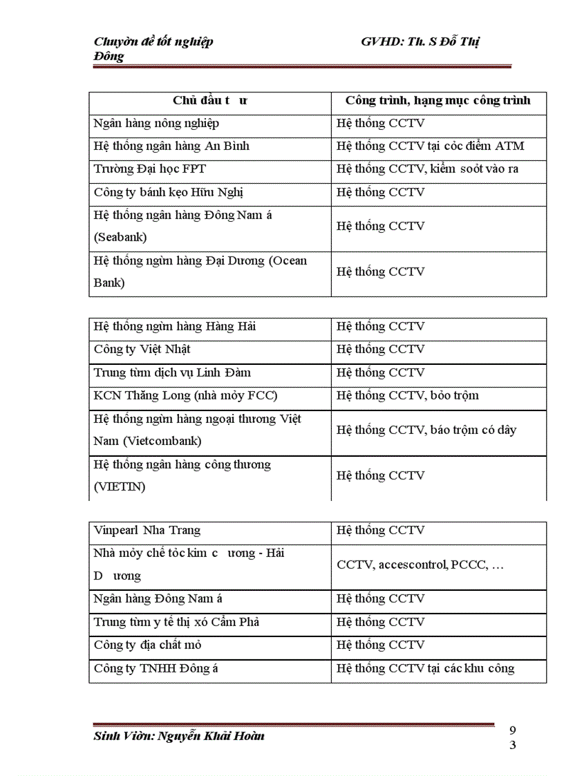 image for page Hoàn thiện cơ cấu tổ chức của Công ty TNHH VICOM