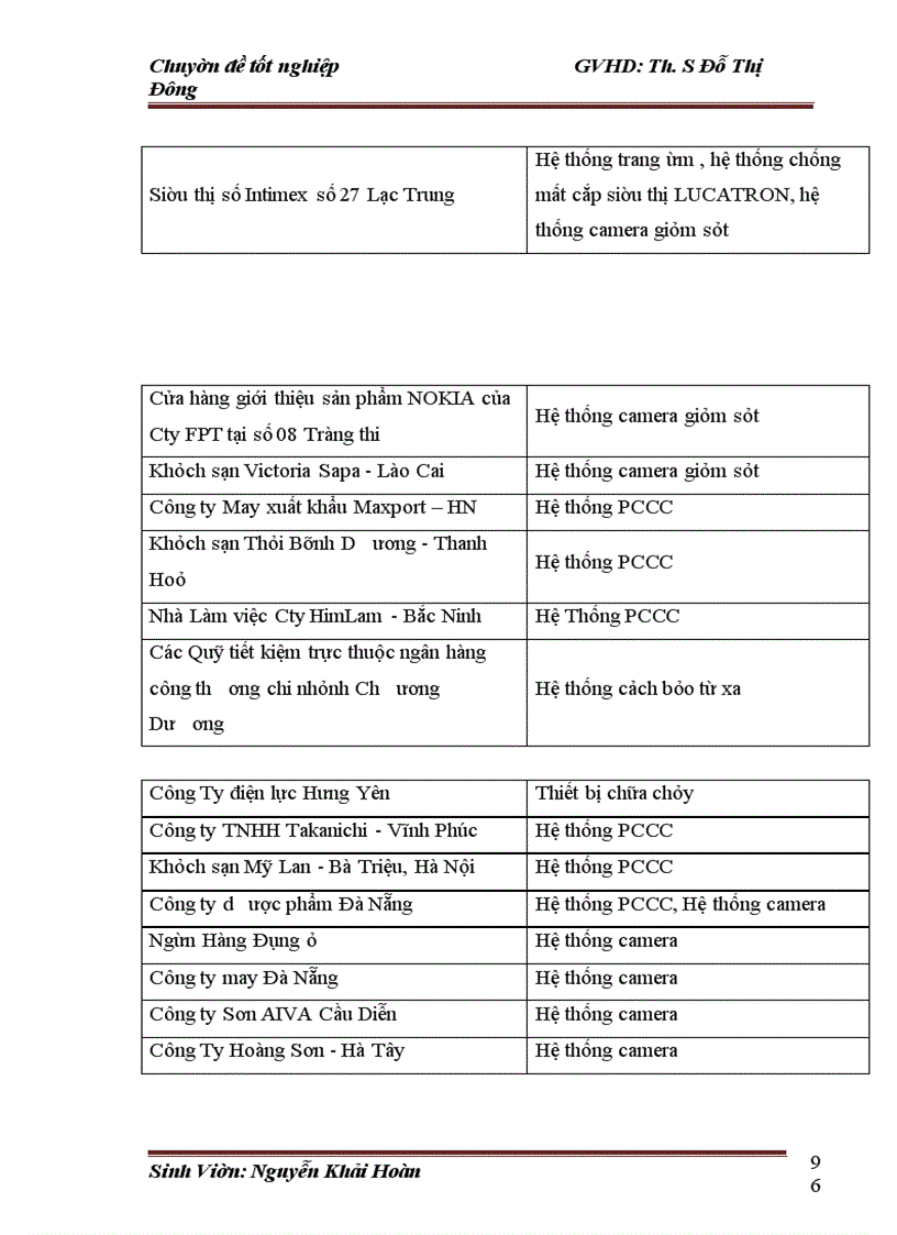 image for page Hoàn thiện cơ cấu tổ chức của Công ty TNHH VICOM