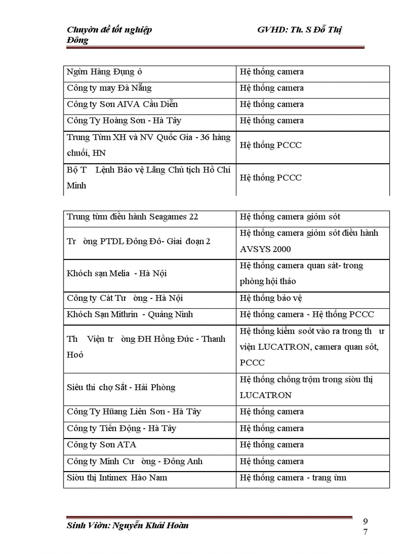 image for page Hoàn thiện cơ cấu tổ chức của Công ty TNHH VICOM