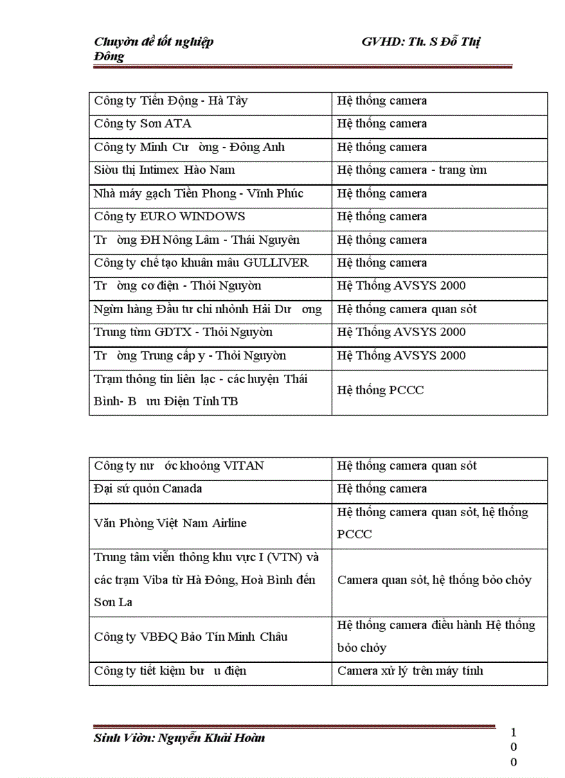 image for page Hoàn thiện cơ cấu tổ chức của Công ty TNHH VICOM