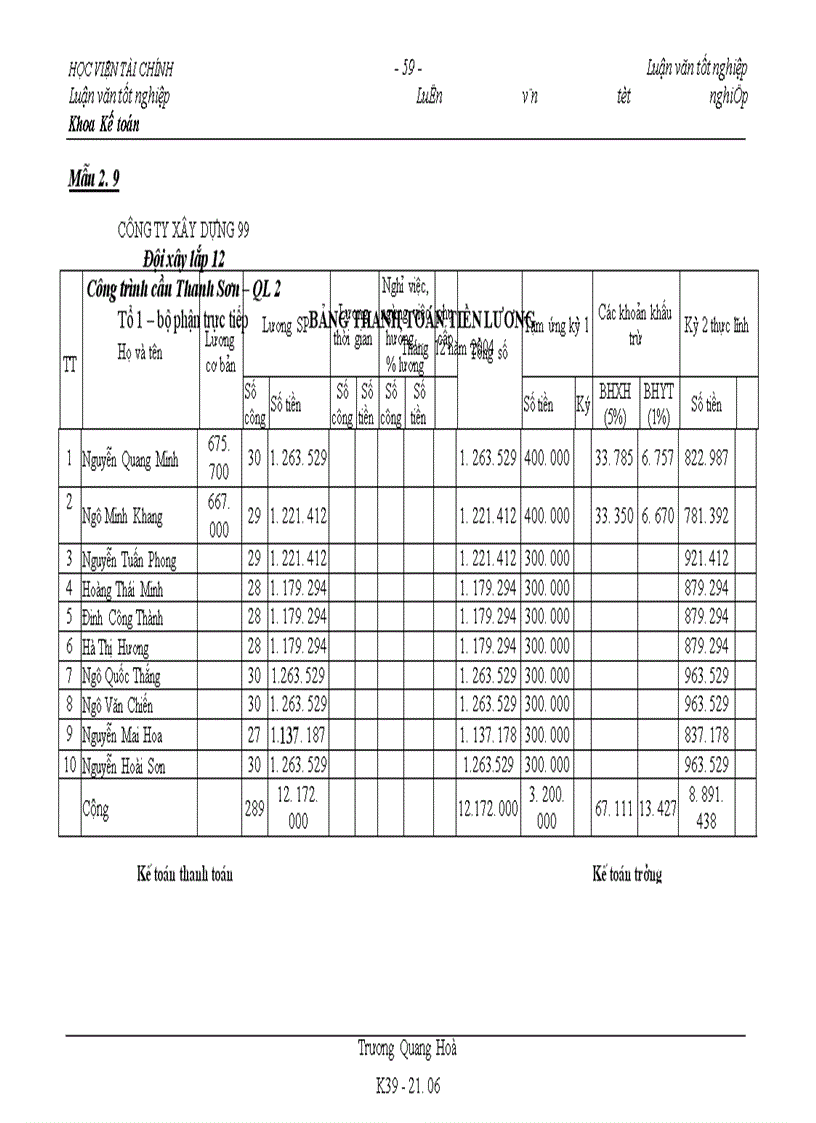 image for page Tổ chức công tác kế toán tập hợp chi phí và tính giá thành sản phẩm xây lắp tại công ty xây dựng 99