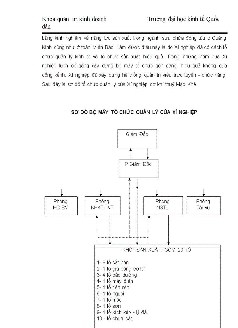 image for page Nâng cao hiệu quả kinh doanh của xí nghiệp cơ khí thuỷ Mạo Khê