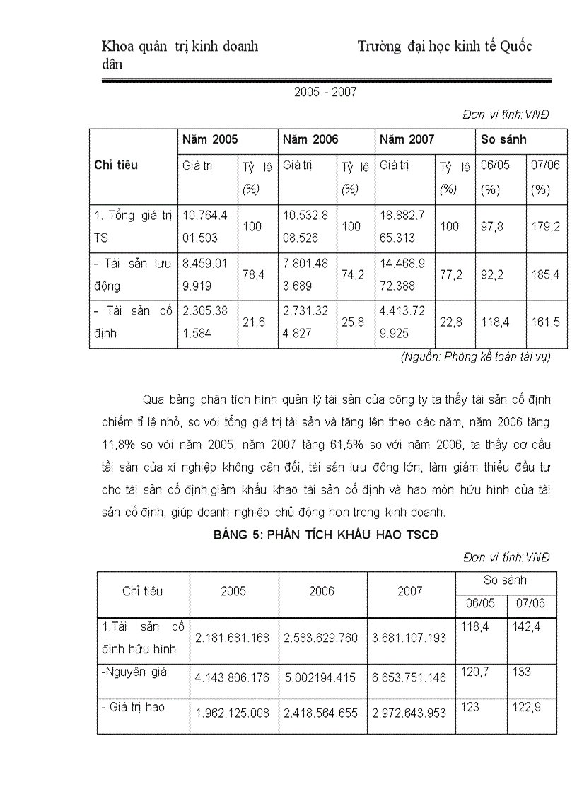 image for page Nâng cao hiệu quả kinh doanh của xí nghiệp cơ khí thuỷ Mạo Khê