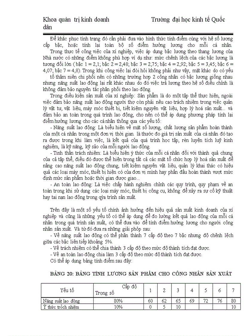image for page Nâng cao hiệu quả kinh doanh của xí nghiệp cơ khí thuỷ Mạo Khê