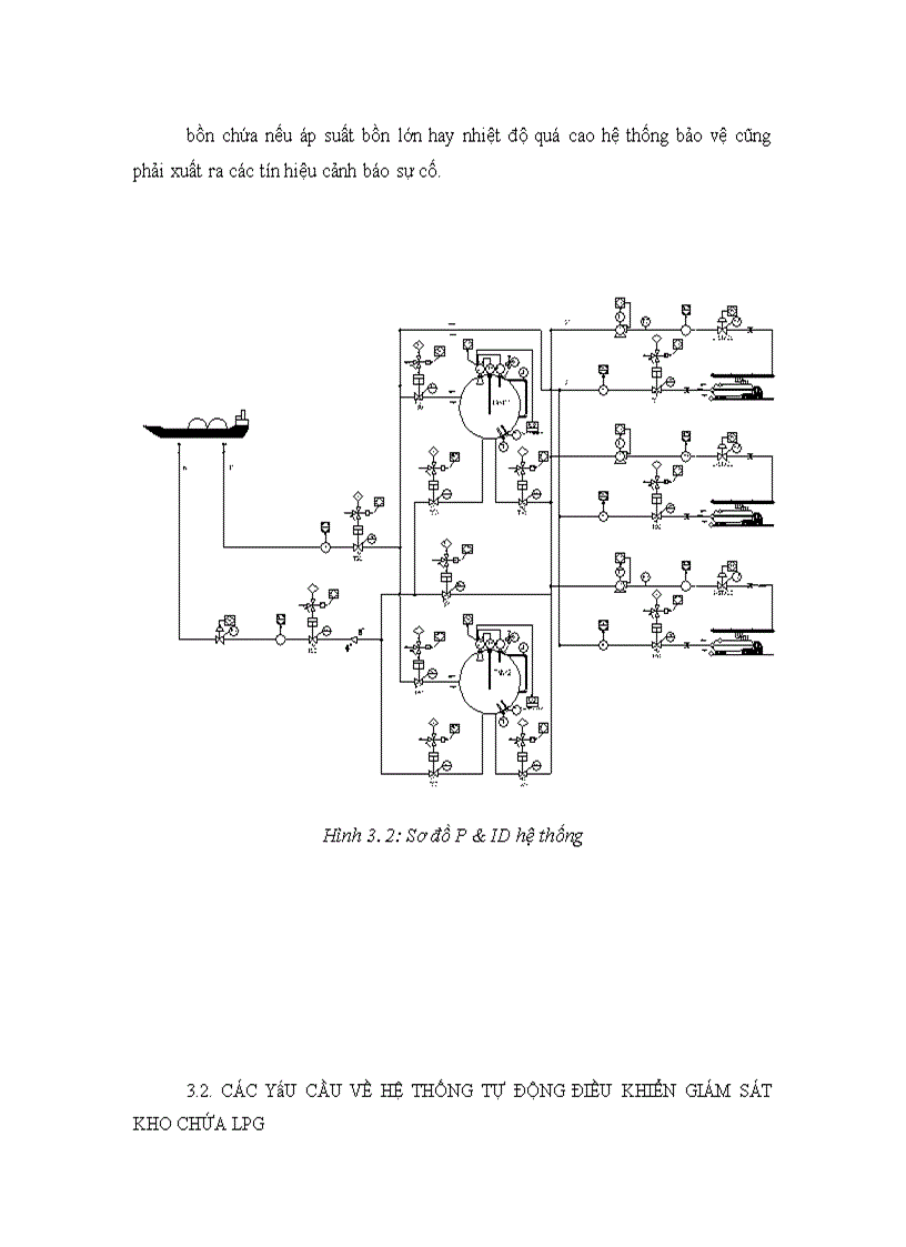 image for page Giải pháp xây dựng một hệ SCADA diện rộng trên cơ sở hệ thống mạng SIMATIC của Siemens, đồng thời áp dụng cụ thể cho các kho chứa LPG
