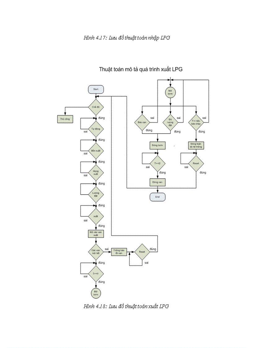 image for page Giải pháp xây dựng một hệ SCADA diện rộng trên cơ sở hệ thống mạng SIMATIC của Siemens, đồng thời áp dụng cụ thể cho các kho chứa LPG