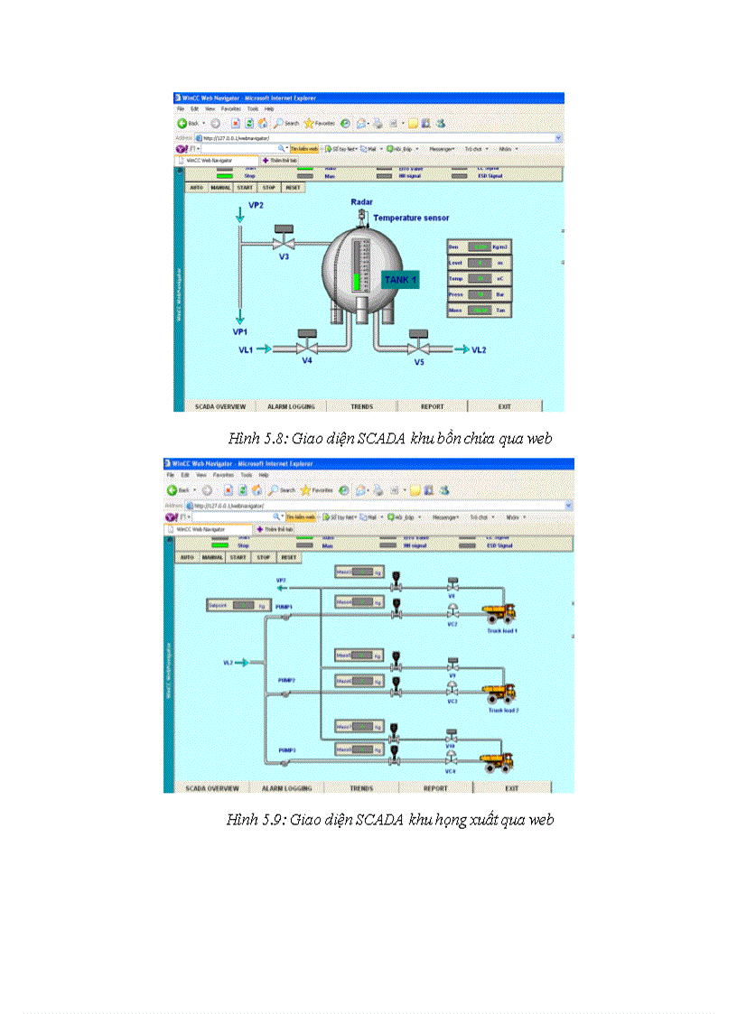 image for page Giải pháp xây dựng một hệ SCADA diện rộng trên cơ sở hệ thống mạng SIMATIC của Siemens, đồng thời áp dụng cụ thể cho các kho chứa LPG