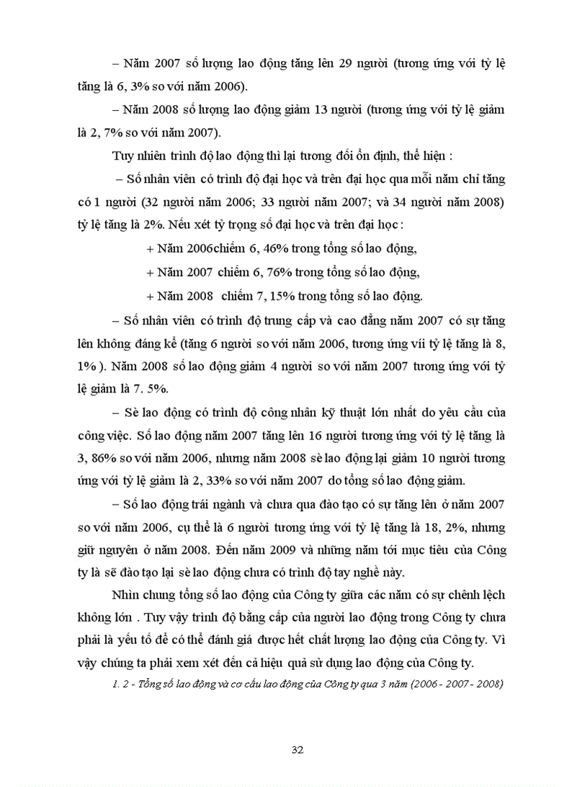 image for page Công tác quản lý nhân lực tại Công ty cổ phần thương mại và dịch vụ VINAHA VIỆT NAM - thực trạng và giải pháp