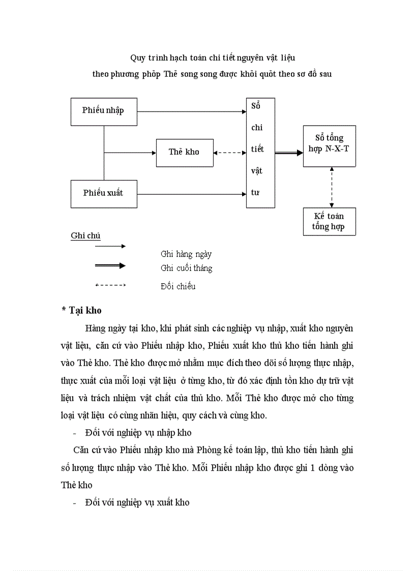 image for page Báo cáo thực tập: Đánh giá tổng quát công tác kế toán tại công ty cổ phần bánh kẹo cao cấp HỮU NGHỊ