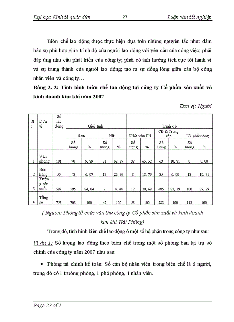 image for page Hoàn thiện các hình thức trả công lao động tại công ty Cổ phần sản xuất và kinh doanh kim khí Hải Phòng