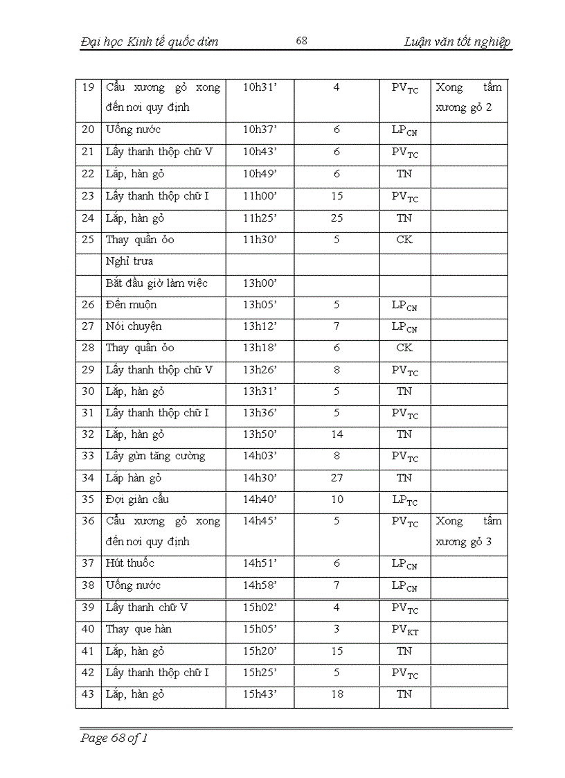 image for page Hoàn thiện các hình thức trả công lao động tại công ty Cổ phần sản xuất và kinh doanh kim khí Hải Phòng