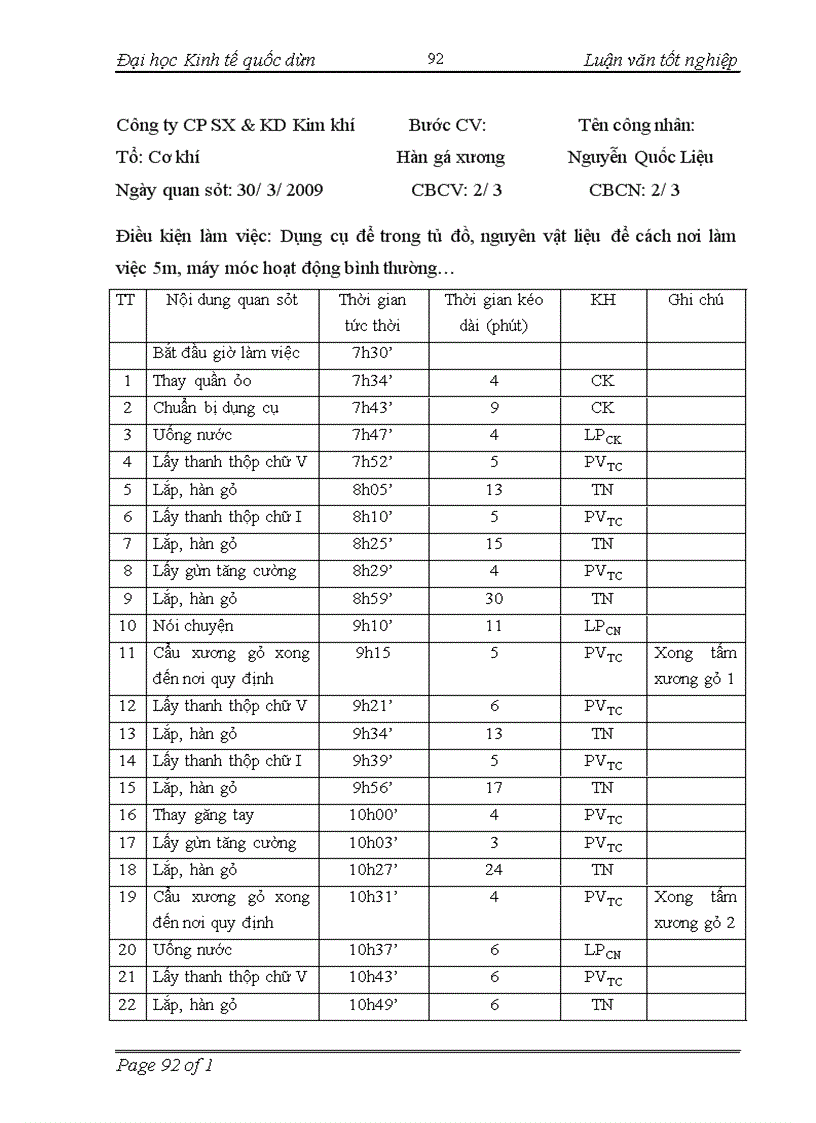 image for page Hoàn thiện các hình thức trả công lao động tại công ty Cổ phần sản xuất và kinh doanh kim khí Hải Phòng