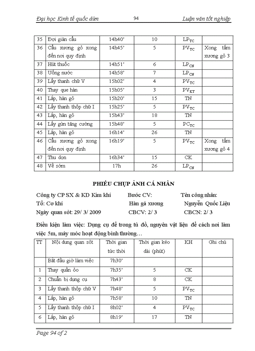 image for page Hoàn thiện các hình thức trả công lao động tại công ty Cổ phần sản xuất và kinh doanh kim khí Hải Phòng