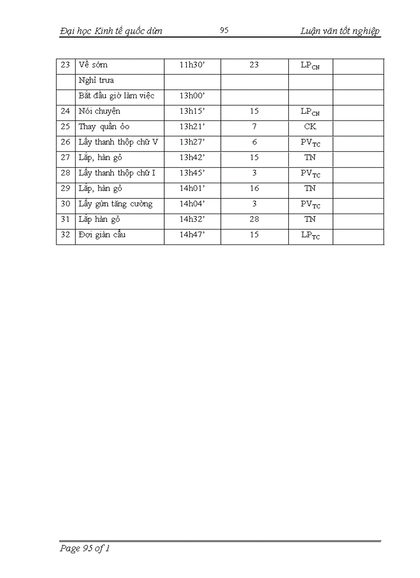 image for page Hoàn thiện các hình thức trả công lao động tại công ty Cổ phần sản xuất và kinh doanh kim khí Hải Phòng