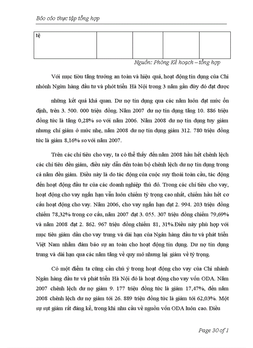 image for page Đánh giá chung những thuận lợi và khó khăn của ngân hàng đầu tư và phát triển Hà Nội