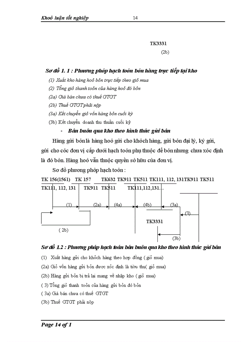 image for page Hoàn thiện kế toán tiêu thụ hàng hoá và xác định kết quả tiêu thụ hàng hoá trong công ty CP đầu tư thương mại và BĐS Tân Việt