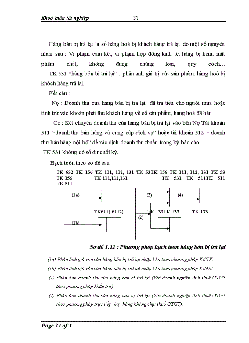 image for page Hoàn thiện kế toán tiêu thụ hàng hoá và xác định kết quả tiêu thụ hàng hoá trong công ty CP đầu tư thương mại và BĐS Tân Việt