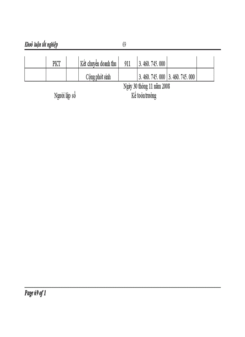 image for page Hoàn thiện kế toán tiêu thụ hàng hoá và xác định kết quả tiêu thụ hàng hoá trong công ty CP đầu tư thương mại và BĐS Tân Việt