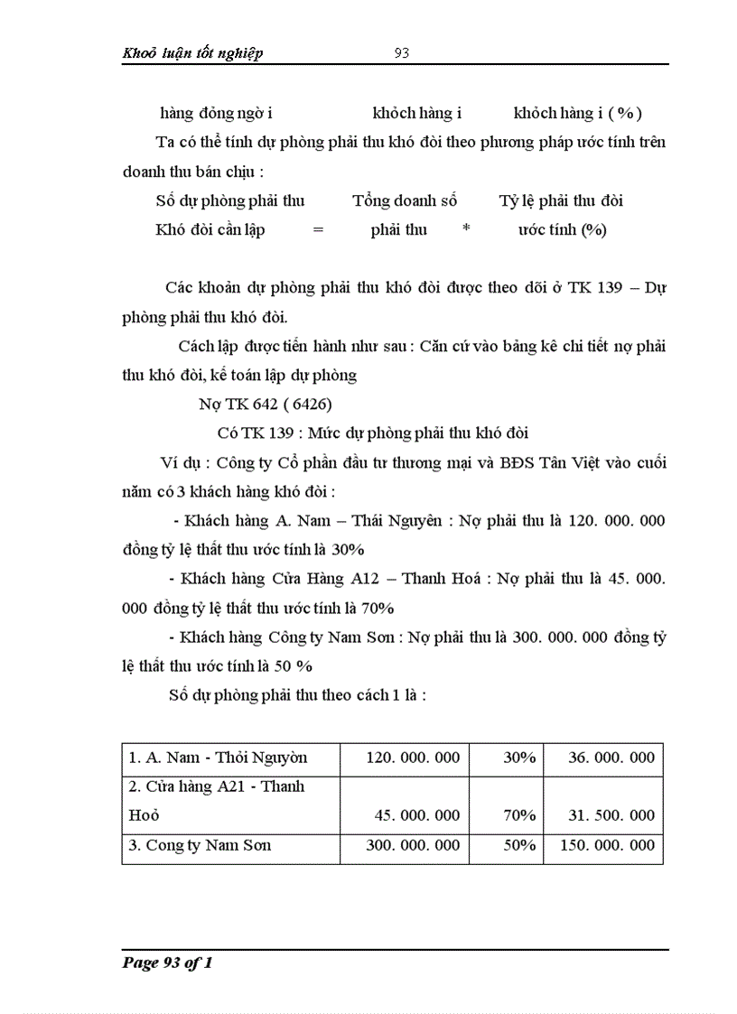 image for page Hoàn thiện kế toán tiêu thụ hàng hoá và xác định kết quả tiêu thụ hàng hoá trong công ty CP đầu tư thương mại và BĐS Tân Việt