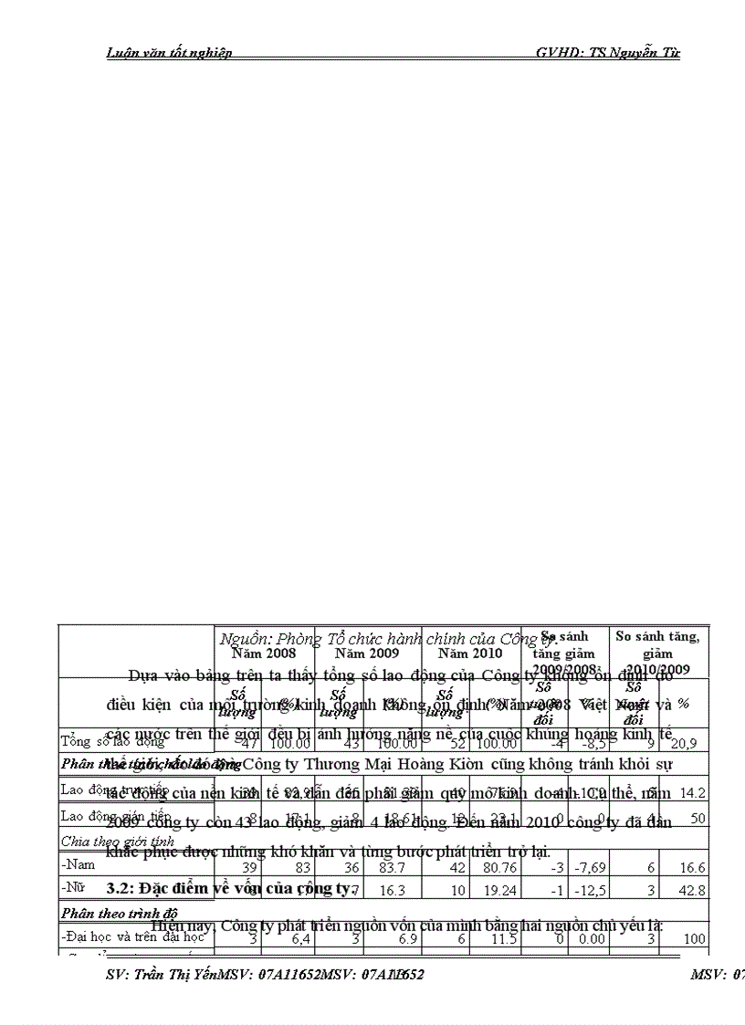 image for page Một số biện pháp nhằm nâng cao hiệu quả kinh doanh ở Công ty TNHH Thương mại Hoàng Kiên