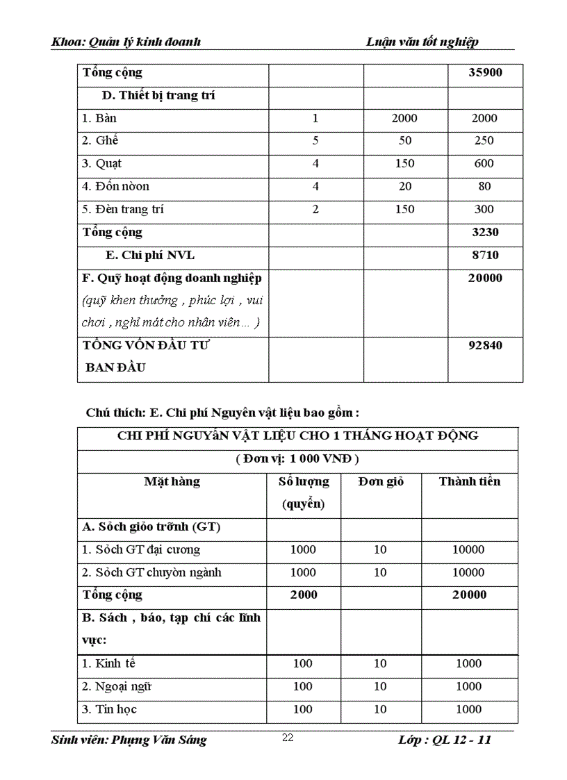image for page Lập dự án khởi sự kinh doanh sách cũ “Sách Sinh viên – Student’s book ” tại địa bàn thành phố Hà Nội