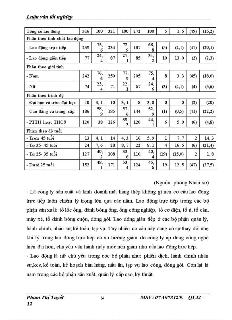 image for page Một số giải pháp đẩy mạnh hoạt động tiêu thụ sản phẩm tại công ty TNHH SX-TM Hòa Bình