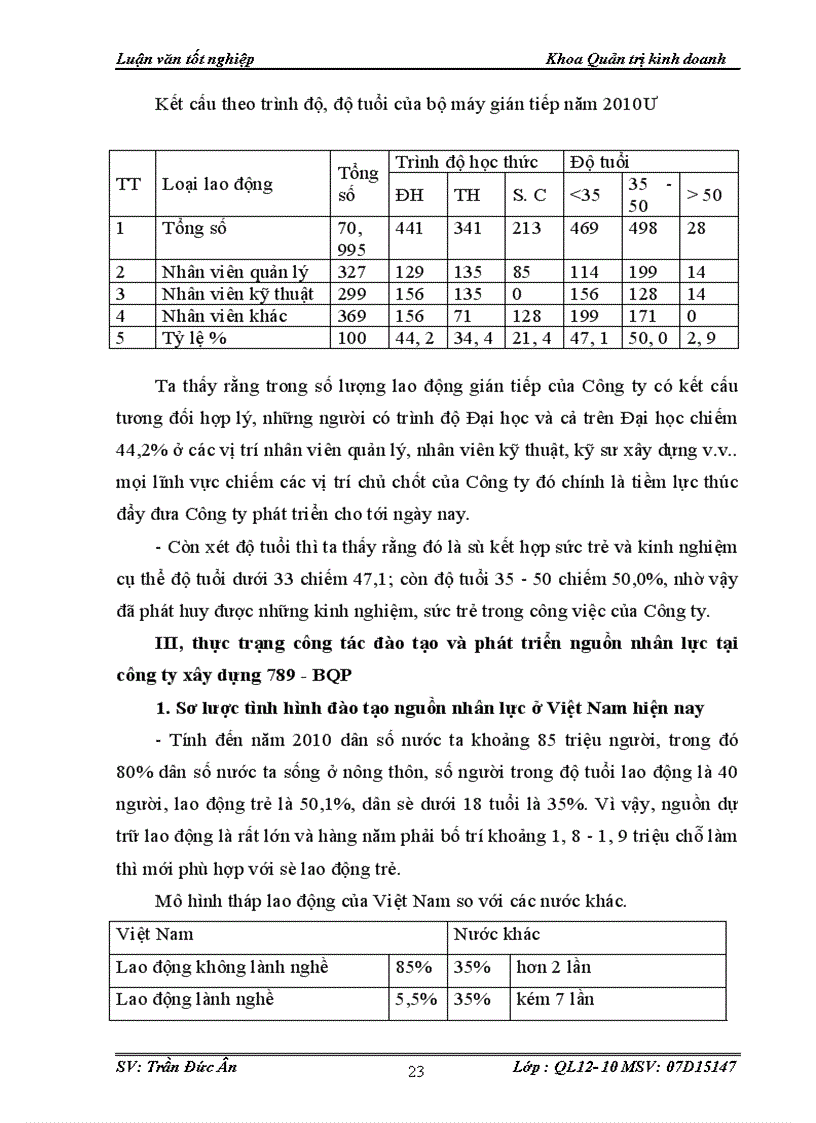 image for page Một số biện pháp hoàn thiện công tác quản trị nhân lực ở Công ty xây dựng 789 BQP
