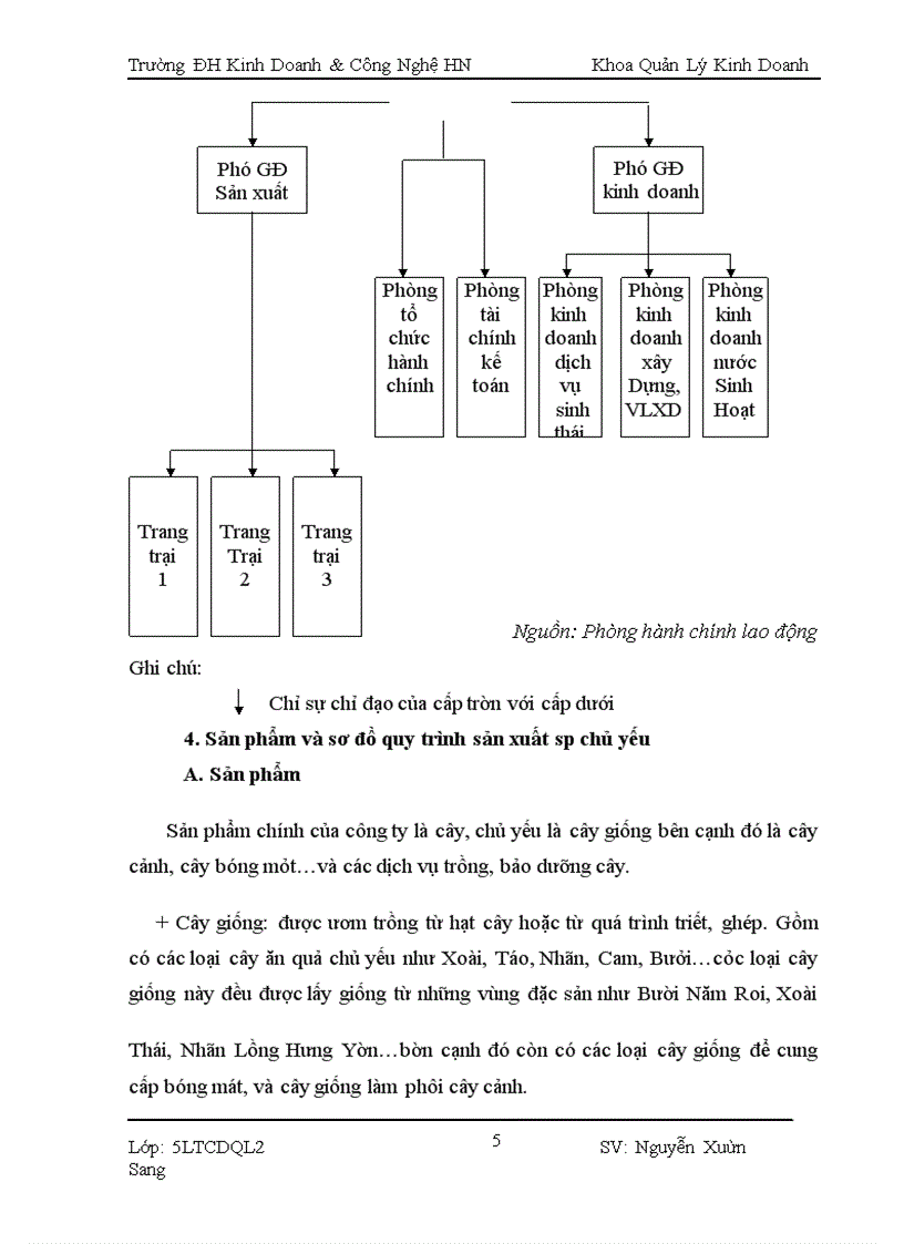 image for page Khai thác và sử dụng lao động nông nhàn tại công ty TNHH Sinh Vật Cảnh Xuân Sang